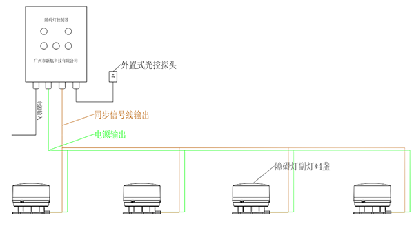 航空障礙燈控制器控制方式