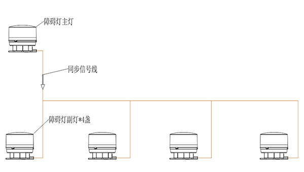 航空障礙燈主副燈控制方式