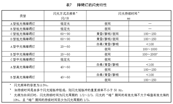 航空障礙燈閃光次數(shù),航空障礙燈技術(shù)參數(shù),航空障礙燈閃光頻率