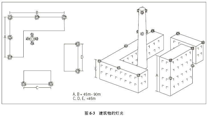 樓宇群安裝航空障礙燈,航空障礙燈安裝,障礙燈標(biāo)準(zhǔn)