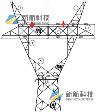 太陽能中光強航空障礙燈,電信鐵塔障礙燈,航空障礙燈,廣州市新航科技有限公司