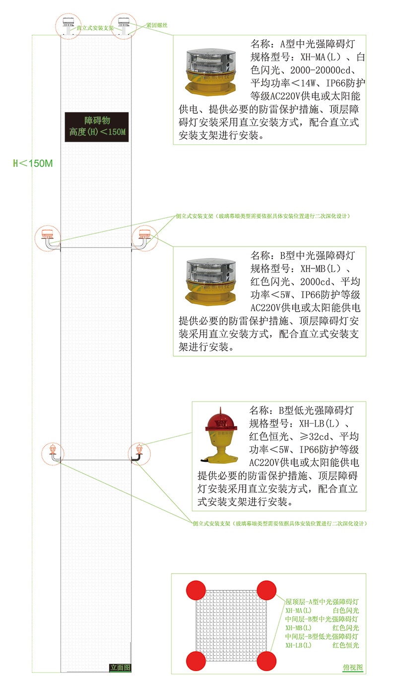 城市航空障礙燈,高層航空障礙燈,A型中光強(qiáng)障礙燈,B型中光強(qiáng)障礙燈,B型低光強(qiáng)障礙燈,廣州市新航科技有限公司,航空障礙燈類型