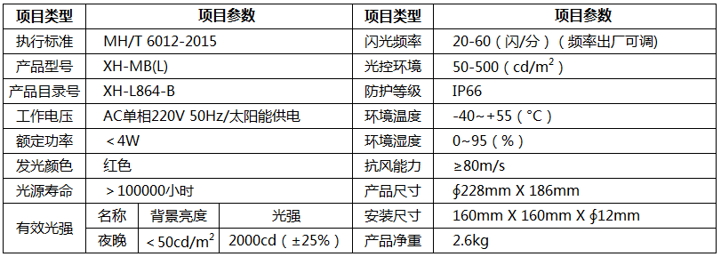 B型中光強(qiáng)障礙燈技術(shù)參數(shù),中光強(qiáng)障礙燈