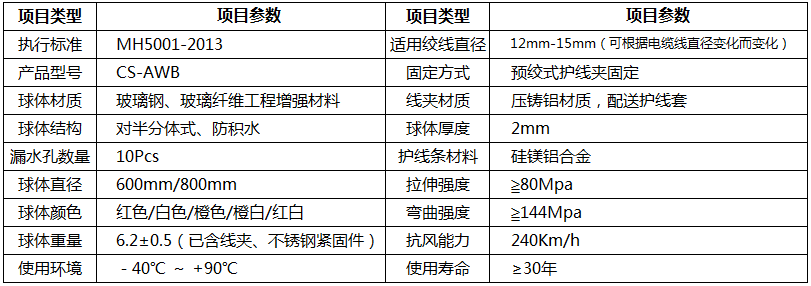 航空標(biāo)志球,航空警示球結(jié)構(gòu),航空障礙球,航空球產(chǎn)品結(jié)構(gòu)